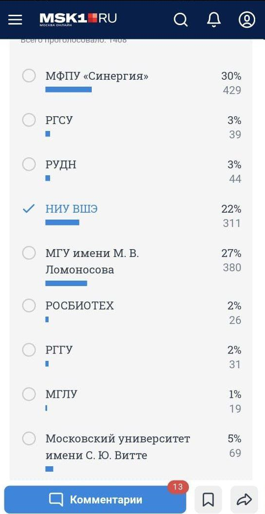 Представленный в этой крайне спорной статье рейтинг, похоже, придуман самой редакцией и на протяжении всего голосования выглядел примерно так: